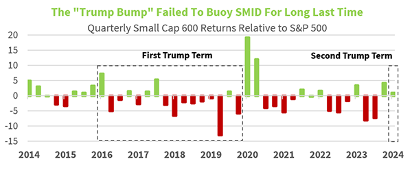 December 2024 Stocks Chart 2