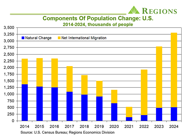 January 2025 Economy Chart