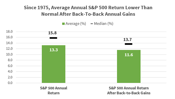 January 2025 Stocks Chart