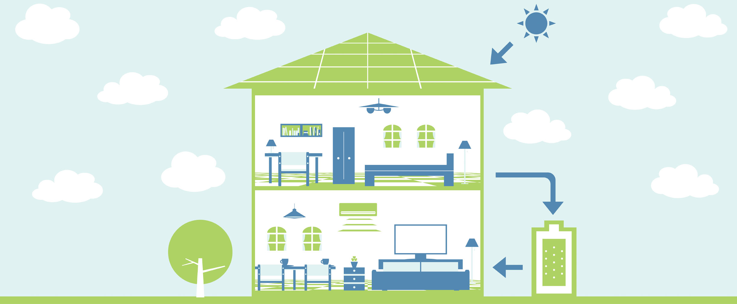 An illustration of a cross-section of an eco-friendly home with solar panels and an energy bank