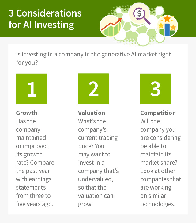 3 considerations for AI investing. Is investing in a company in the generative AI market right for you? 1. Growth: Has the company maintained or improved its growth rate? Compare the past year with earnings statements from three to five years ago. 2. Valuation: What’s the company’s current trading price? You may want to invest in a company that’s undervalued, so that the valuation can grow. 3. Competition: Will the company you are considering be able to maintain its market share? Look at other companies that are working on similar technologies.