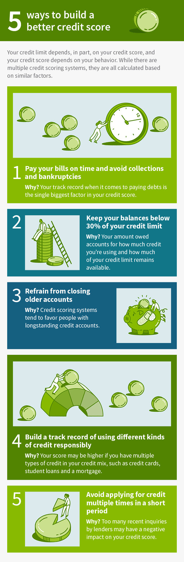 This graphic is called, “5 ways to build a better credit score.” The introduction reads, “Your credit limit depends, in part, on your credit score, and your credit score depends on your behavior. While there are multiple credit scoring systems, they are all calculated based on similar factors.” Each of the following tips is paired with a small graphic that represents it. Here are the tips: “1. Pay your bills on time and avoid collections and bankruptcies. Why? Your track record when it comes to paying debts is the single biggest factor in your credit score. 2. Keep your balances below 30% of your credit limit. Why? Your amount owed accounts for how much credit you’re using and how much of your credit limit remains available. 3. Refrain from closing older accounts. Why? Credit scoring systems tend to favor people with longstanding credit accounts. 4. Build a track record of using different kinds of credit responsibly. Why? Your score may be higher if you have multiple types of credit in your credit mix, such as credit cards, student loans and a mortgage. 5. Avoid applying for credit multiple times in a short period. Why? Too many recent inquiries by lenders may have a negative impact on your credit score.”