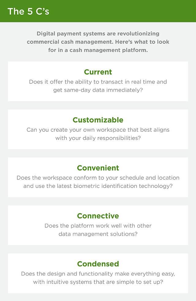 This graphic is called “The 5 C’s” and it has an introduction and five bullets. The introduction reads, “Digital payment systems are revolutionizing commercial cash management. Here’s what to look for in a cash management platform.” The first bullet reads, “Current: Does it offer the ability to transact in real time and get same-day data immediately?” The second bullet reads, “Customizable: Can you create your own workspace with the templates, reporting options and transaction details that best align with your daily responsibilities?” Third bullet reads, “Convenient: Does the workspace conform to your schedule and location and use the latest biometric identification technology?” the fourth bullet reads, “Connective: Does the platform work well with other data management solutions?” The fifth and last bullet reads, “Condensed: Does the design and functionality make everything easy, with intuitive systems and data-search mechanisms that are simple to set up?”